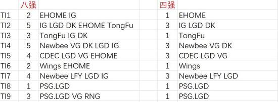 2025中国电竞激励计划守望先锋世界赛夺冠奖励