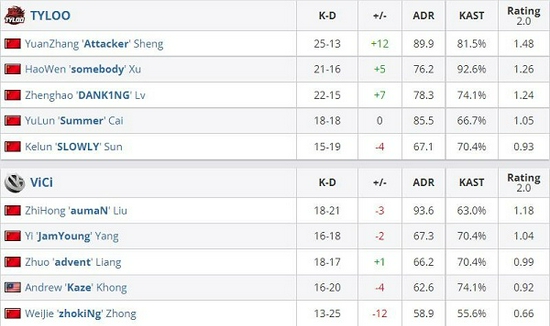 腾讯MMO团队20年运营经验分享：如何保持竞争力与危机感